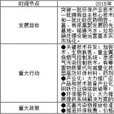 十二五戰略性新興產業發展規劃正式發布