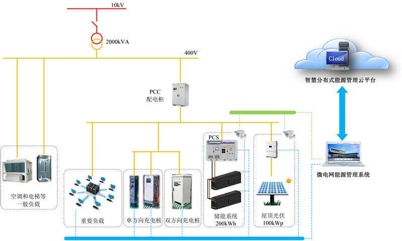 林洋能源智能板塊總經理方壯志談儲能系統在微電網中的應用