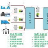 林洋能源智能板塊總經理方壯志談儲能系統在微電網中的應用