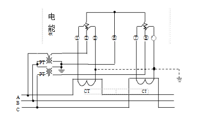 三相三線(xiàn)經(jīng)電壓、電流互感器接入式電能表接線(xiàn)圖