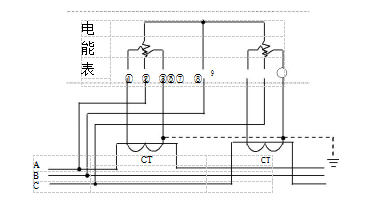 三相三線(xiàn)經(jīng)電流互感器接入式電能表接線(xiàn)圖