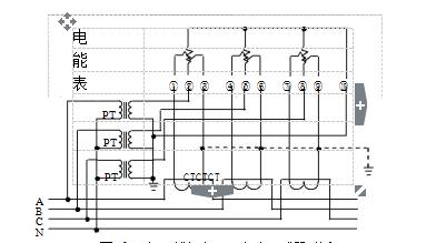 三相四線經電壓、電流互感器接入式電能表接線圖